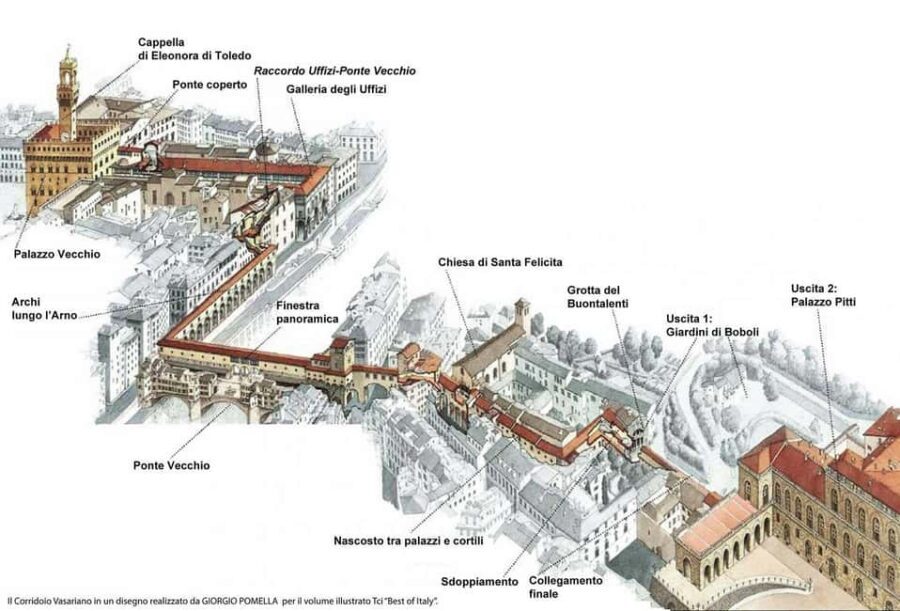 Florence: Uffizi Gallery and Vasari Corridor Private Tour - The “tight clock” that makes this combo work