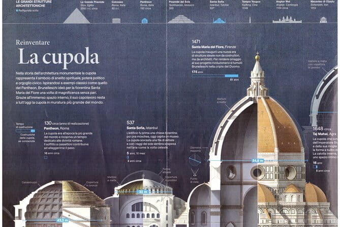 Small Group Discovery Tour of Florence - Ponte Vecchio and the Arno arches: where the photo becomes a story